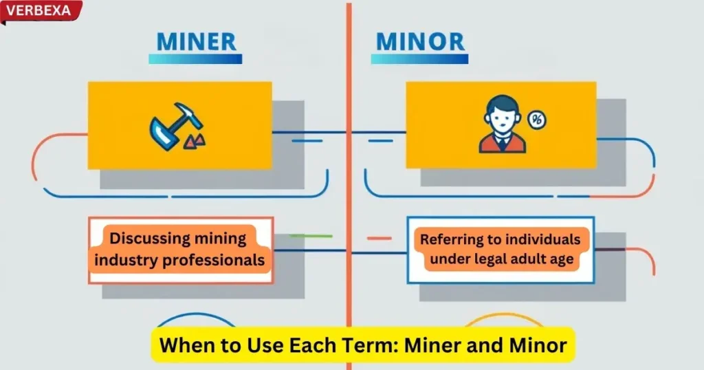 When to Use Each Term: Miner and Minor